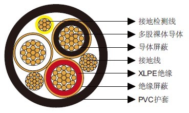 Type MP-GC三芯煤矿电源馈线电缆，PVC护套5kV